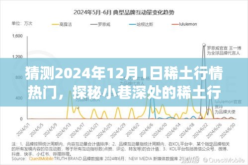 探秘稀土行情热门，2024年12月1日的预期与展望