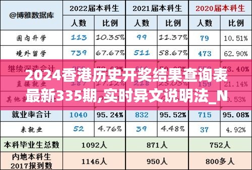 2024香港历史开奖结果查询表最新335期,实时异文说明法_NHG67.344响应版