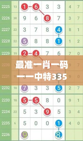 最准一肖一码一一中特335期,方案优化实施_VQT25.514习惯版