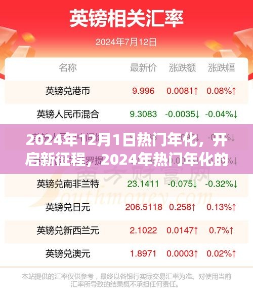 开启新征程，2024年热门年化的力量与学习变化造就自信与成就