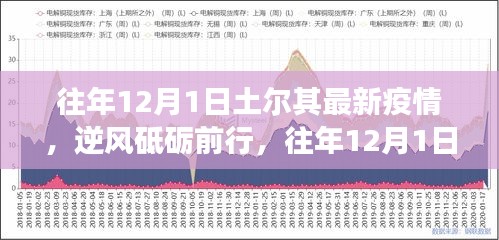 往年12月1日土耳其疫情下的励志故事，逆风砥砺前行