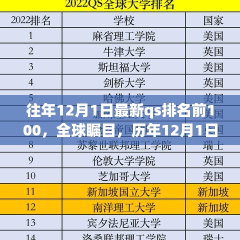 全球瞩目！历年QS排名前百高校深度回顾，历年QS排名变化与趋势分析（附最新排名）