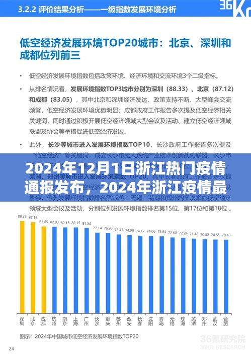 浙江疫情最新动态解析，热门疫情通报发布与解析（2024年）
