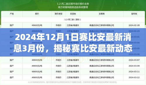 揭秘赛比安最新动态，深度解析展望与三月消息，最新消息速递（赛比安最新进展报告）