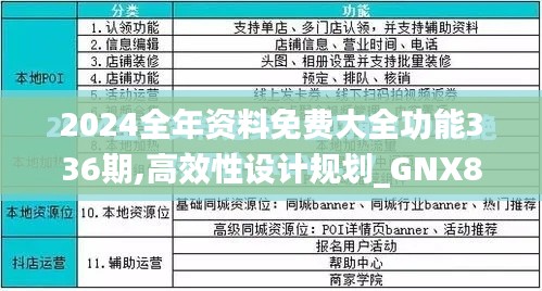 2024全年资料免费大全功能336期,高效性设计规划_GNX8.881安静版
