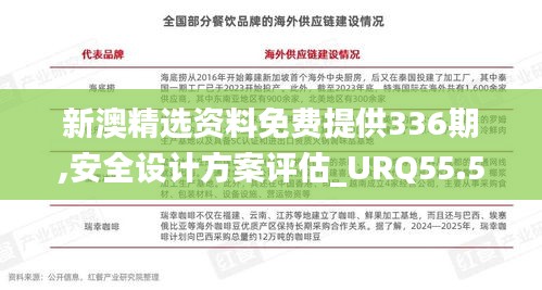 新澳精选资料免费提供336期,安全设计方案评估_URQ55.541寻找版