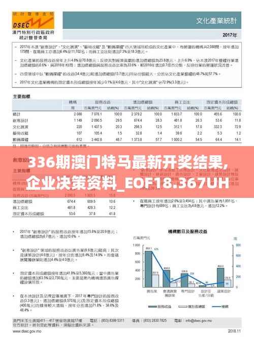 336期澳门特马最新开奖结果,企业决策资料_EOF18.367UHD