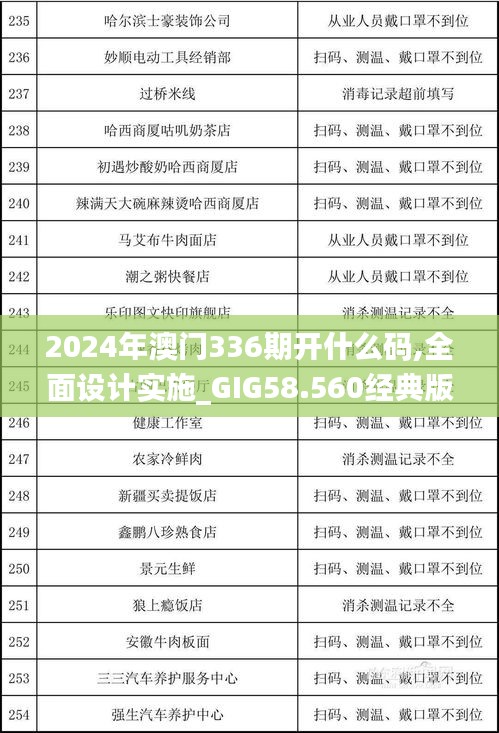 2024年澳门336期开什么码,全面设计实施_GIG58.560经典版