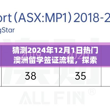 揭秘未来澳洲留学签证流程，启程探索自然美景与内心宁静之旅