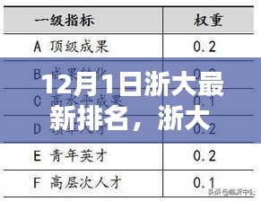 浙大深度解析，最新排名、特性、体验、竞品对比与目标用户分析报告发布（附最新排名）