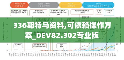 336期特马资料,可依赖操作方案_DEV82.302专业版
