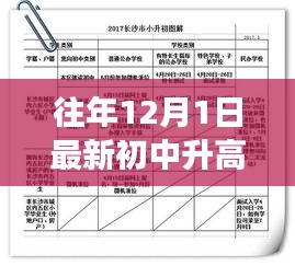 初中升高中的政策解读与要点解析,历年12月1日实施新政策概览