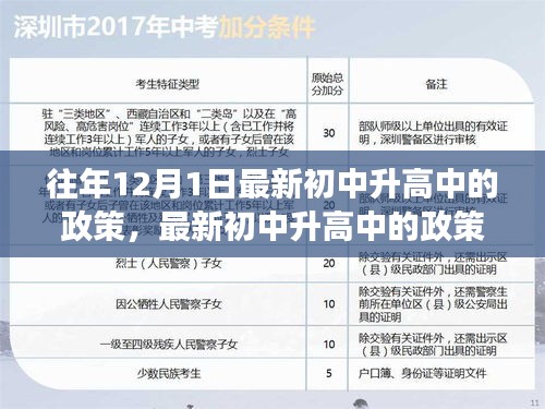 初中升高中的政策解读与要点解析,历年12月1日实施新政策概览