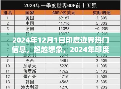 超越想象，揭秘印度边界尖端科技产品，体验未来生活变革