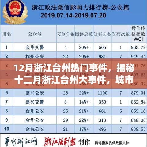 揭秘十二月浙江台州大事件，城市热点深度剖析