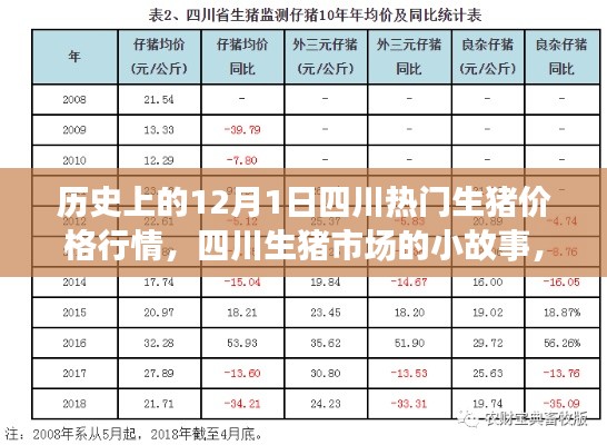 温馨日子里的四川生猪市场，历史行情与故事回顾