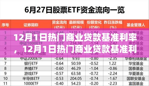 时代变迁中的金融坐标，12月1日热门商业贷款基准利率解析