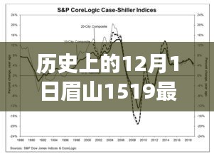 历史上的12月1日眉山房价深度解析,最新房地产市场趋势与房价动态(2023年)