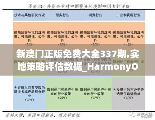 新澳门正版免费大全337期,实地策略评估数据_HarmonyOS74.276-1