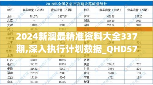 2024新澳最精准资料大全337期,深入执行计划数据_QHD57.722-2