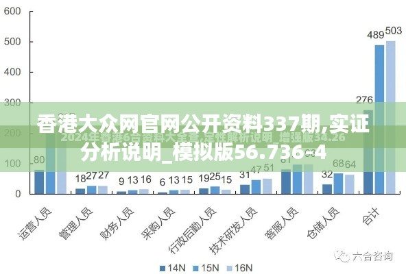 香港大众网官网公开资料337期,实证分析说明_模拟版56.736-4