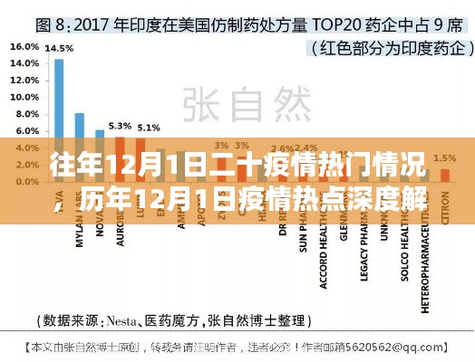 历年12月1日疫情热点深度解析与回顾前瞻，疫情趋势及应对策略探讨