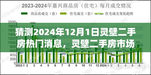 猜测2024年12月1日灵壁二手房热门消息，灵壁二手房市场趋势洞察，预测与追踪2024年热门消息指南