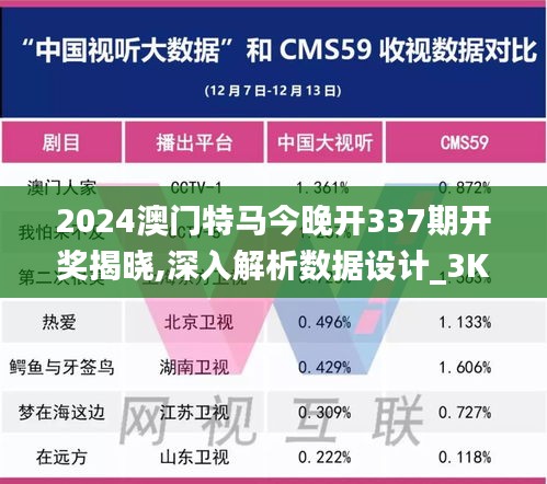2024澳门特马今晚开337期开奖揭晓,深入解析数据设计_3K163.700-4