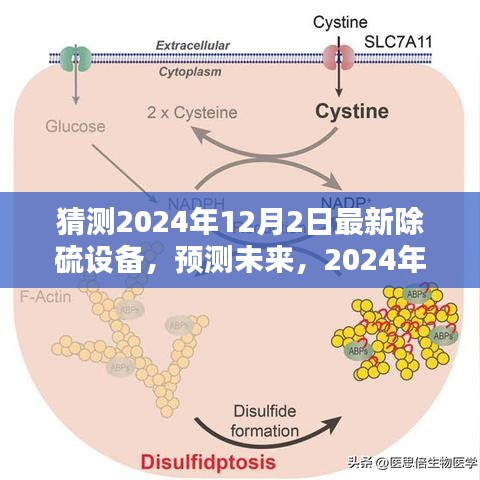 2024年最新除硫设备技术革新与趋势分析，预测未来除硫设备发展方向