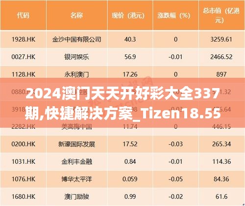 2024澳门天天开好彩大全337期,快捷解决方案_Tizen18.550-8