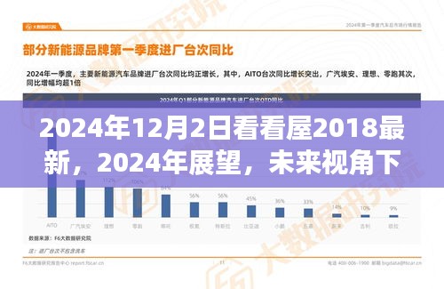 未来视角下的看看屋新动向解析,从2018最新进展到2024年展望