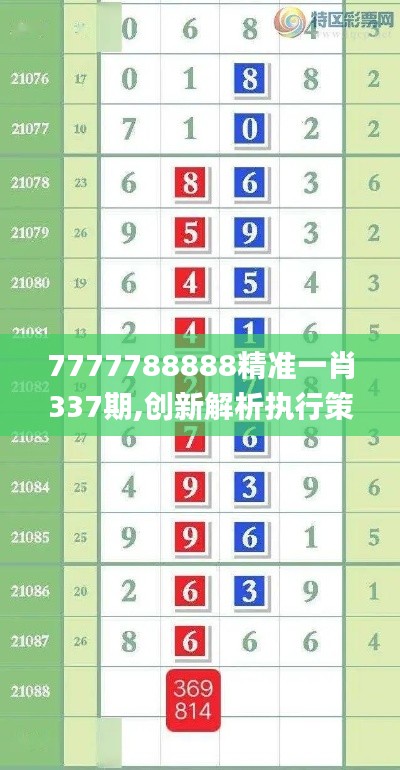 7777788888精准一肖337期,创新解析执行策略_XP30.127-9