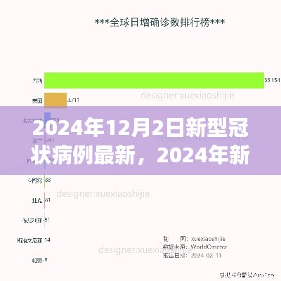 深度解析，2024年新型冠状病毒病例最新进展及其背景、重要事件与影响