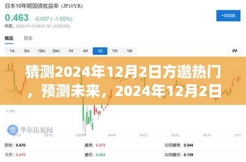 2024年12月2日方邈热门趋势展望与预测