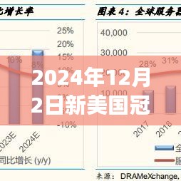 新美国冠病毒最新数据下的自然之旅，探寻内心宁静与平和之道