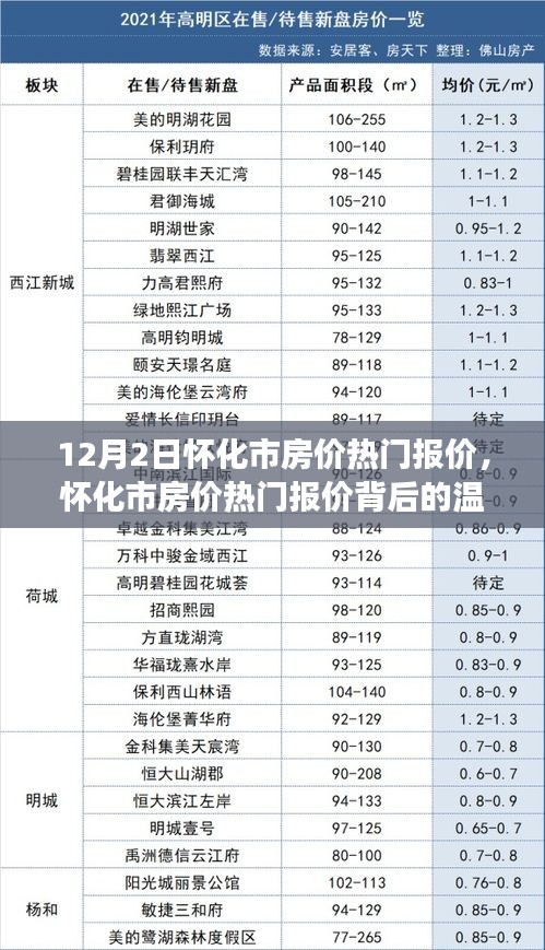 怀化市房价热门报价及其背后的故事，12月2日最新动态