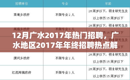 广水地区年终招聘热点解析，利弊深度探讨与个人观点分享（附个人观点）