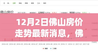 佛山房价走势最新解读，如何明智决策，洞悉房价动态