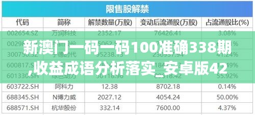 新澳门一码一码100准确338期,收益成语分析落实_安卓版42.815-3