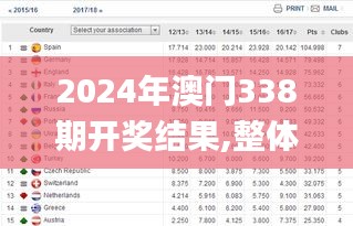 2024年澳门338期开奖结果,整体讲解执行_安卓28.932-1
