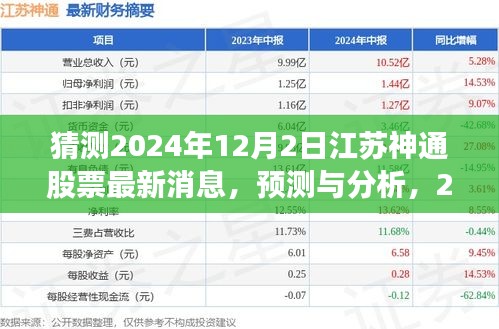 江苏神通股票最新动态展望，预测与分析，揭秘未来消息（2024年预测）