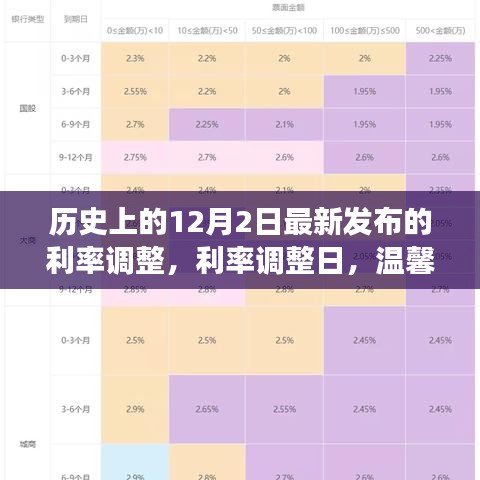 利率调整日,温馨故事中的小惊喜与历史上的最新利率发布