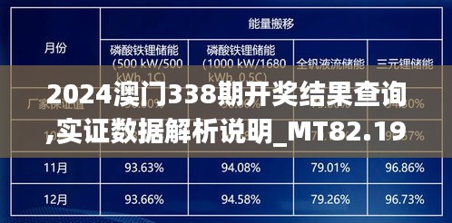 2024澳门338期开奖结果查询,实证数据解析说明_MT82.197-6
