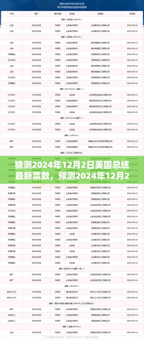 最新预测，2024年12月2日美国总统选举票数走势揭秘