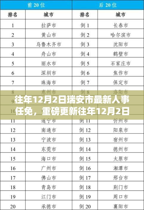 揭秘，瑞安市人事任免大调整，洞悉人事变动全貌！