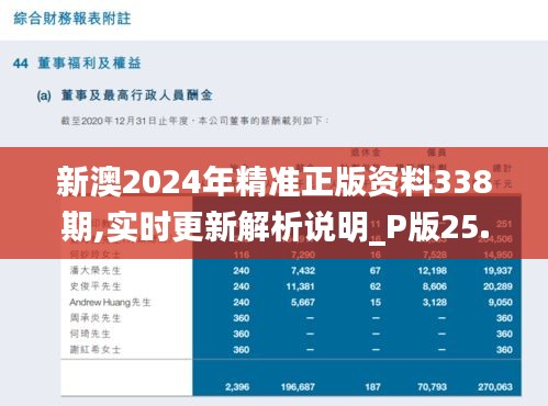 新澳2024年精准正版资料338期,实时更新解析说明_P版25.423-8
