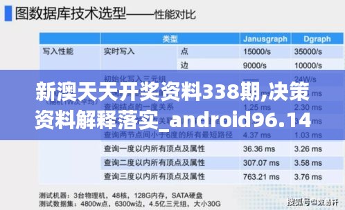新澳天天开奖资料338期,决策资料解释落实_android96.142-2