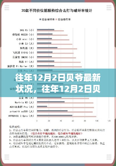 贝爷最新状况全面评测，特性、体验、竞品对比及用户群体深度解析，历年12月2日回顾与展望