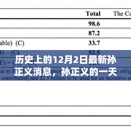 孙正义,历史见证下的温馨日常与最新消息回顾