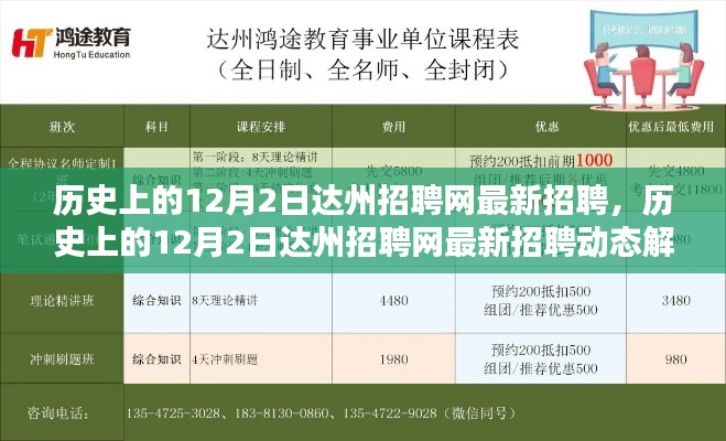 历史上的12月2日达州招聘网最新招聘动态解析及招聘动态概览